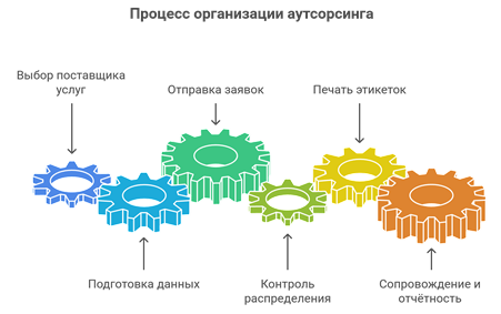 орг.png